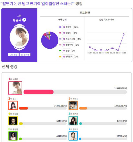 발연기 논란 딛고 연기력 일취월장한 스타는?